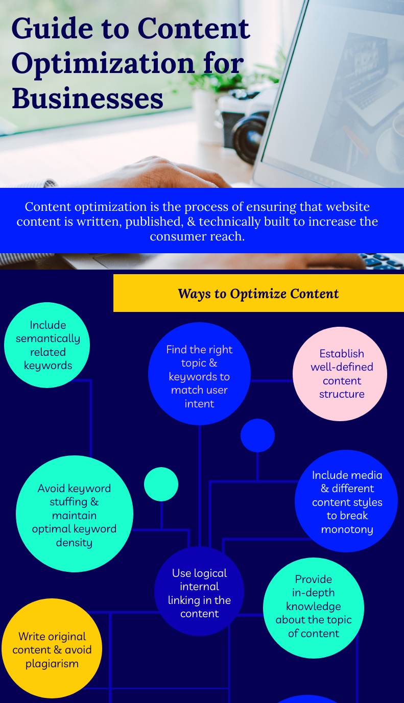 Guide-to-Content-Optimization-for-Businesses