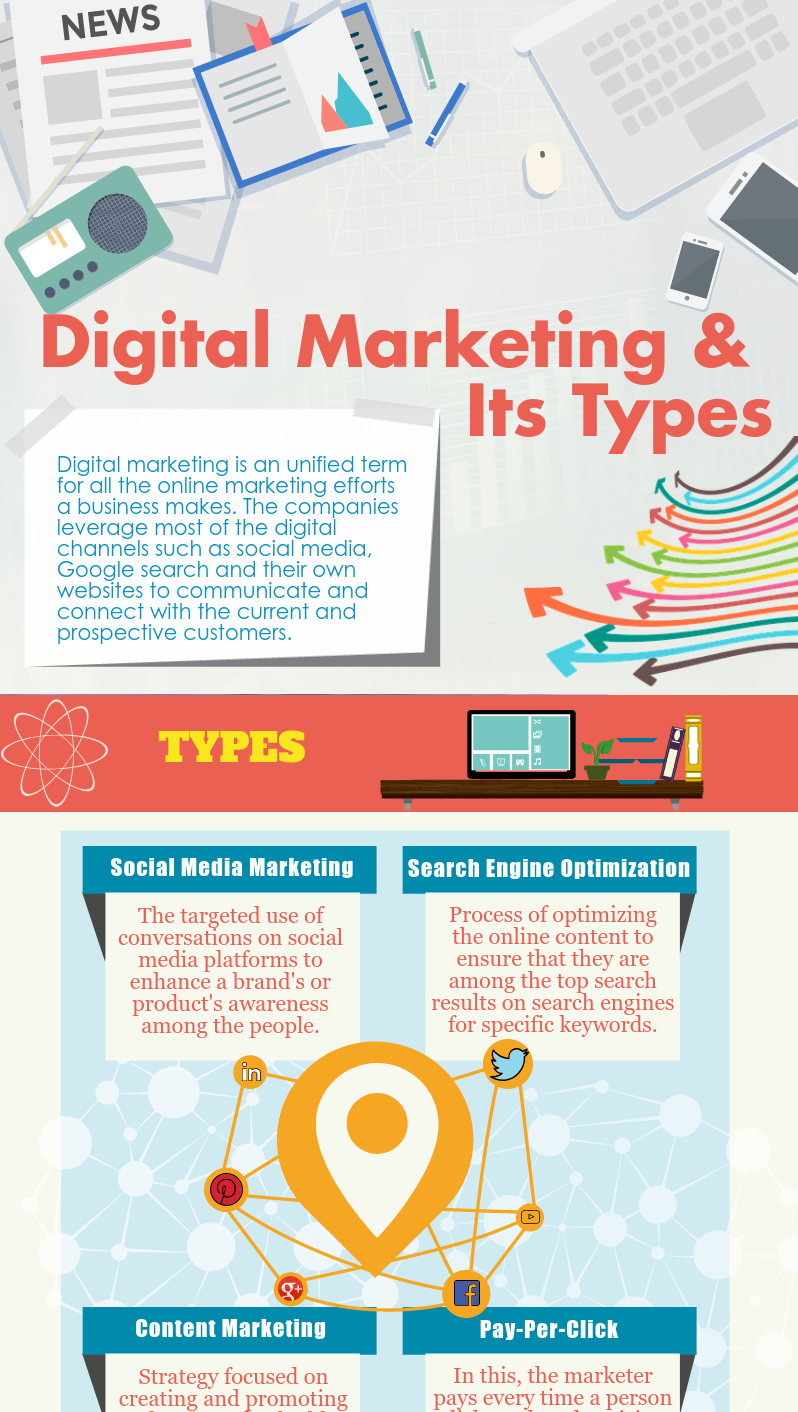 digital-marketing-and-its-types