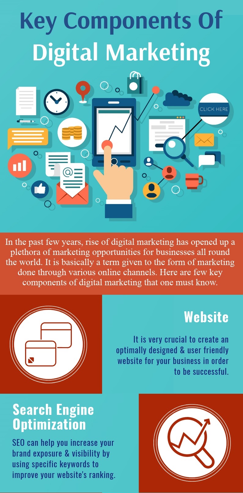 Key-Components-Of-Digital-Marketing