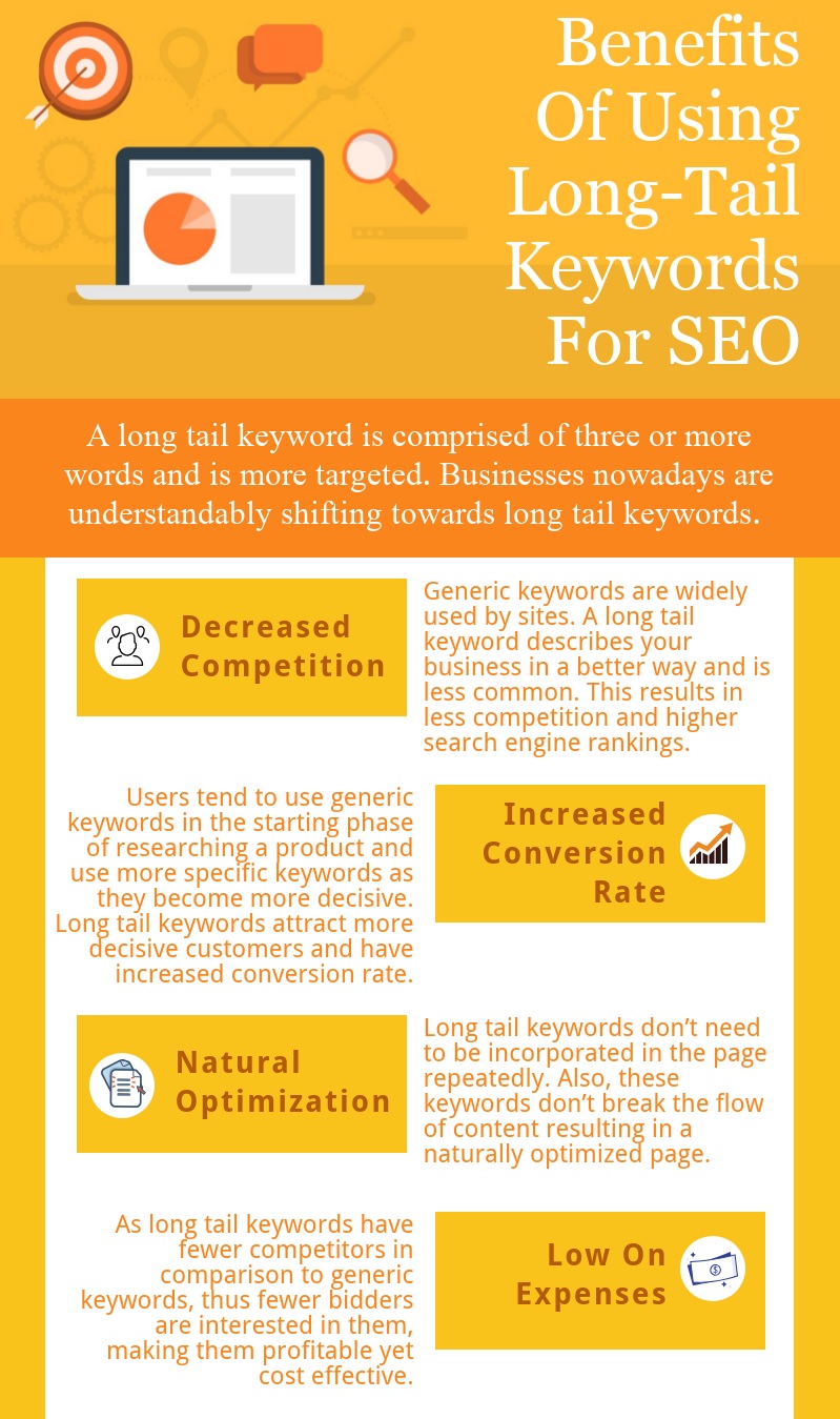 Benefits-Of-Using-Long-Tail-Keywords-For-SEO