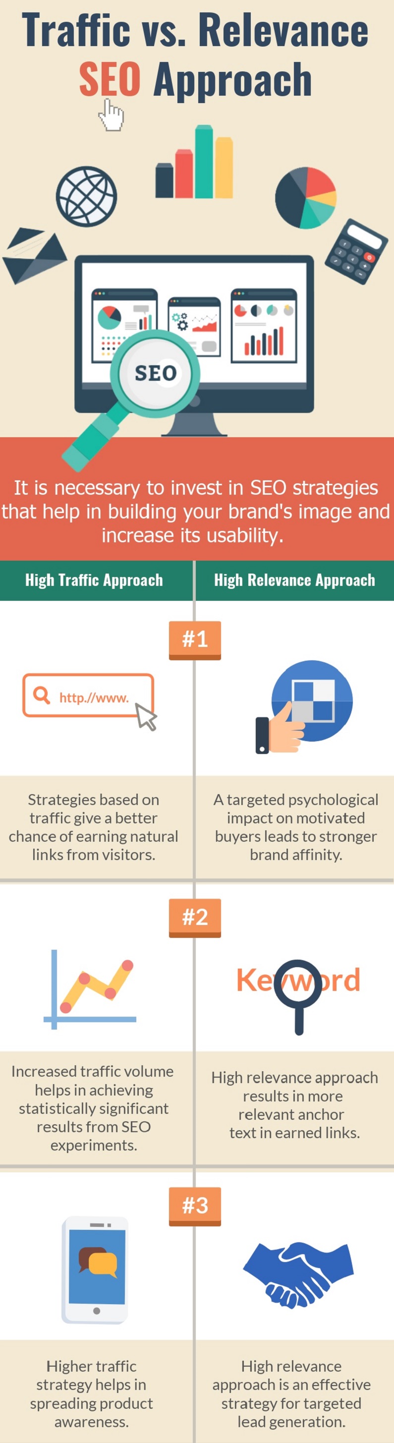 Traffic-vs-Relevance-SEO-Approach