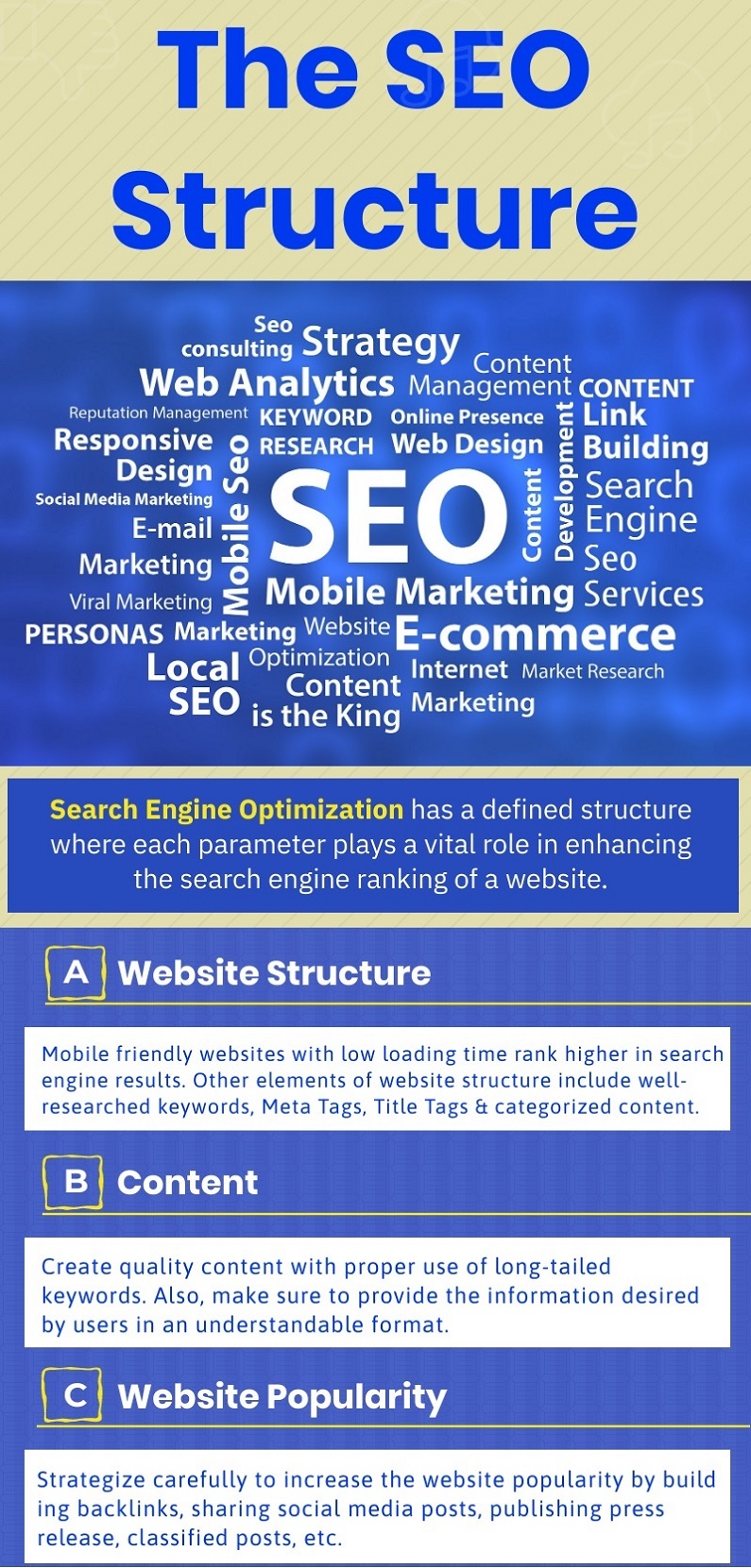 The-SEO-Structure