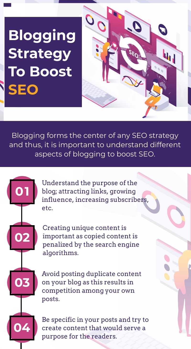 Blogging-Strategy-To-Boost-SEO