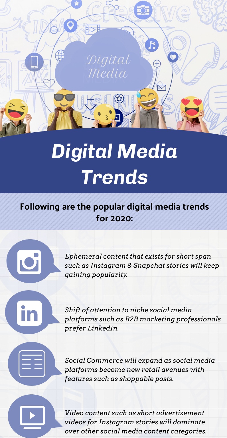 Digital-Media-Trends