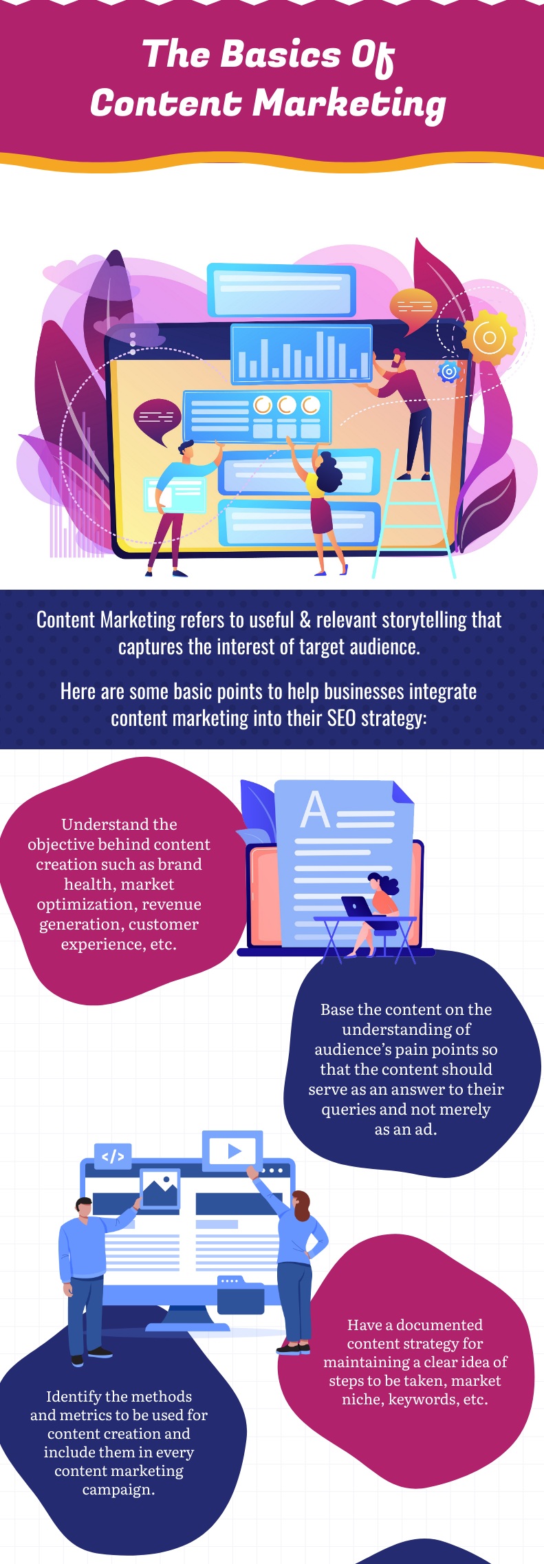 The-Basics-Of-Content-Marketing