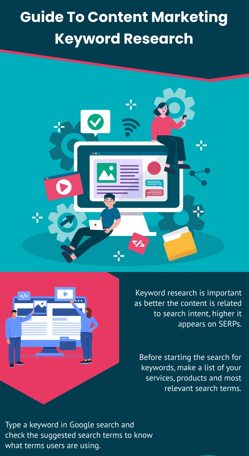 Guide-To-Content-Marketing-Keyword-Research