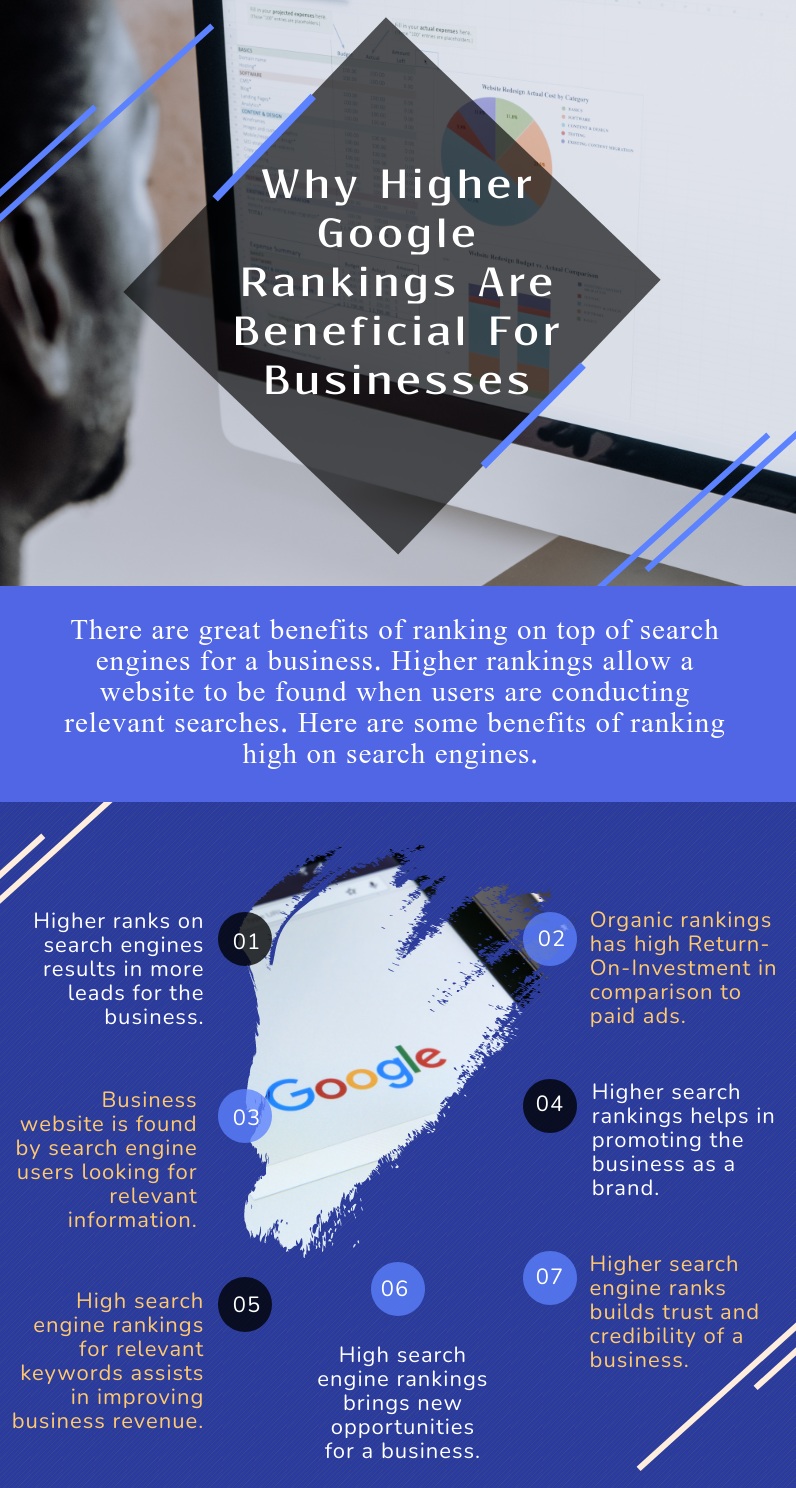 Why-Higher-Google-Rankings-Are-Beneficial-For-Businesses