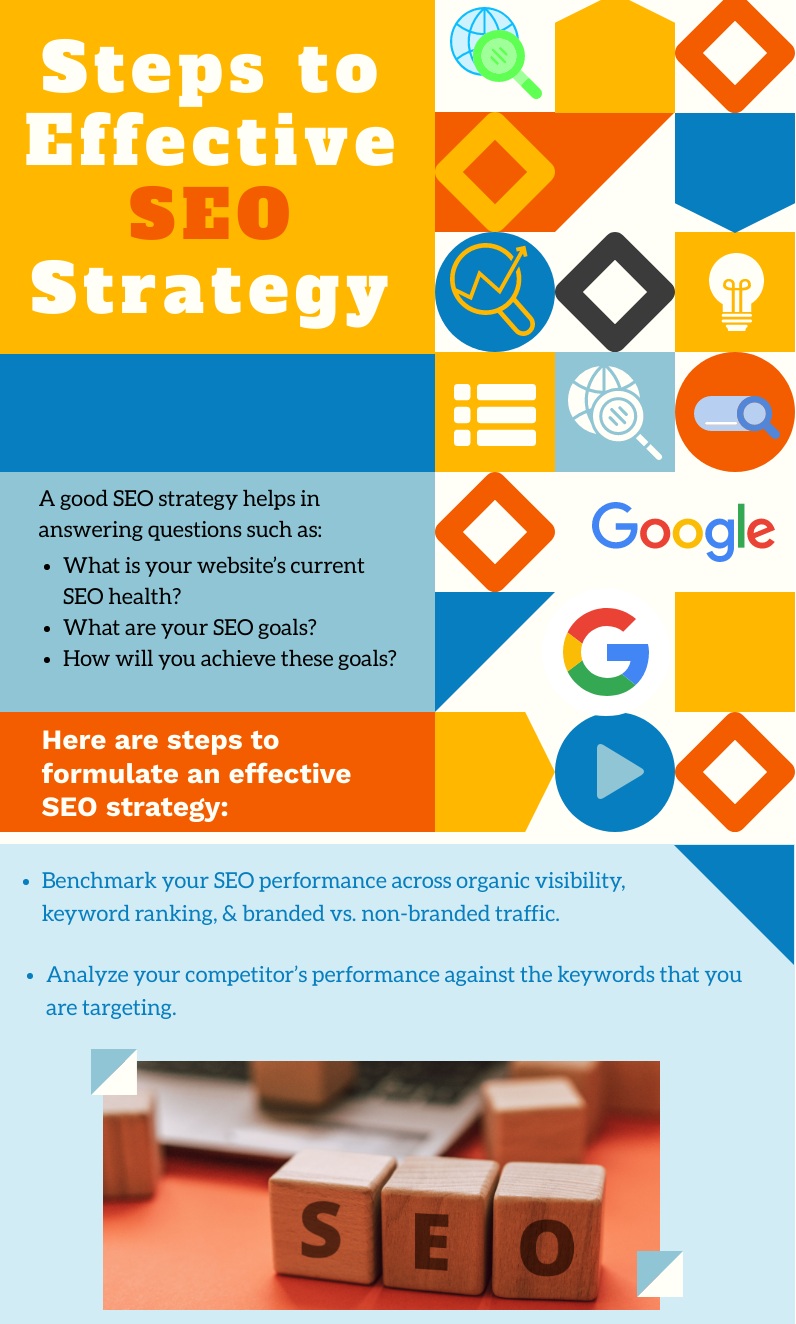Steps-to-Effective-SEO-Strategy