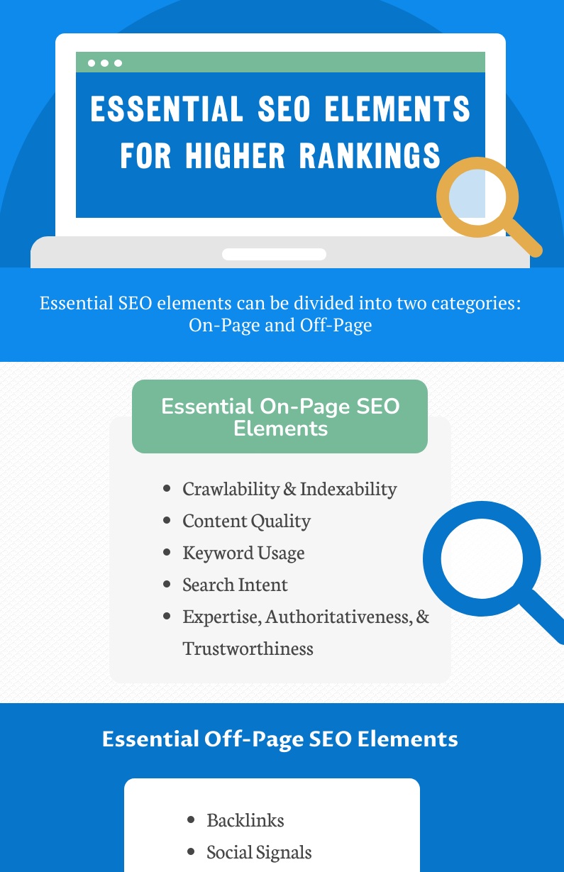 Essential-SEO-Elements-for-Higher-Rankings