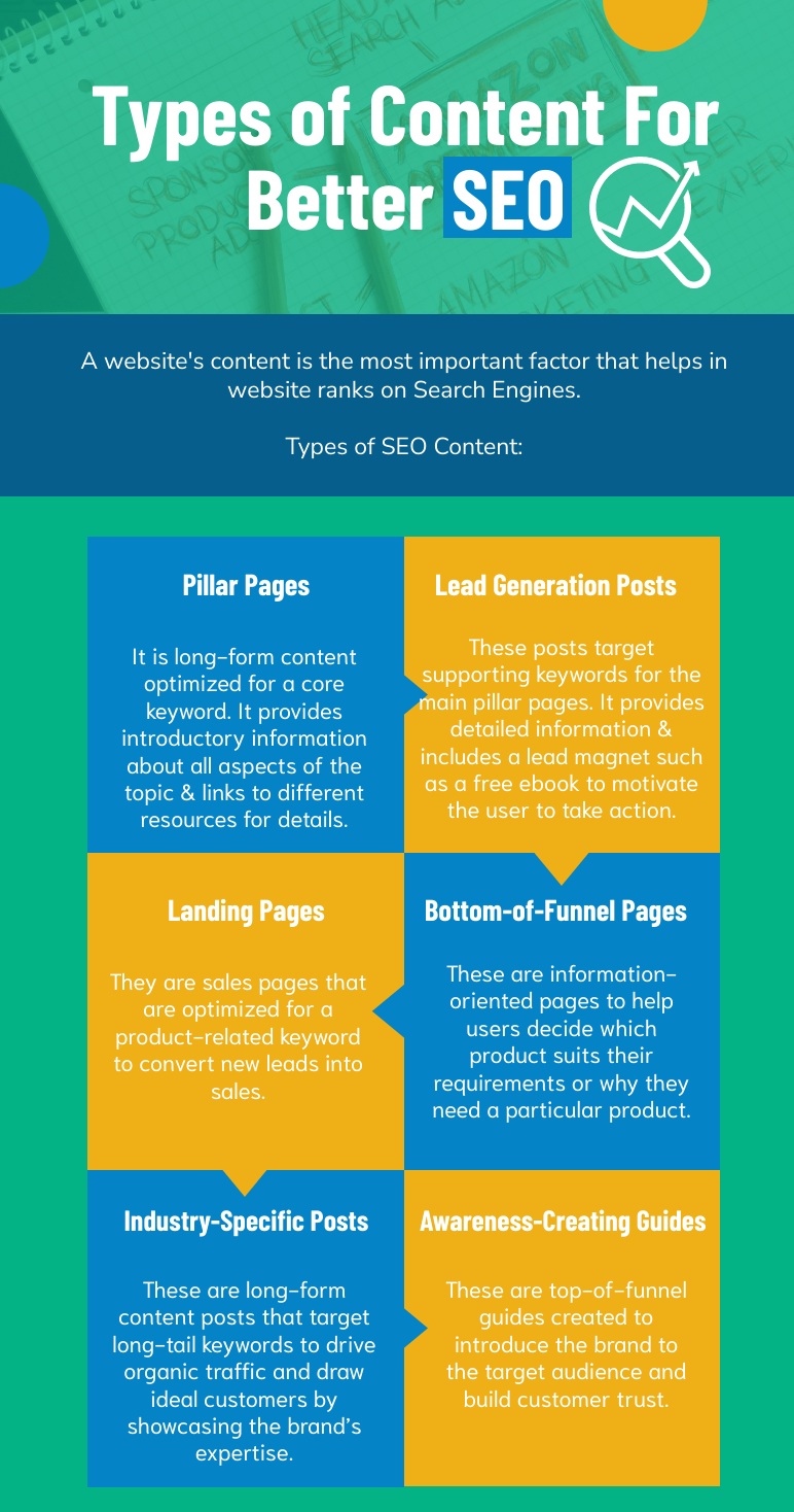 Types-of-Content-For-Better-SEO